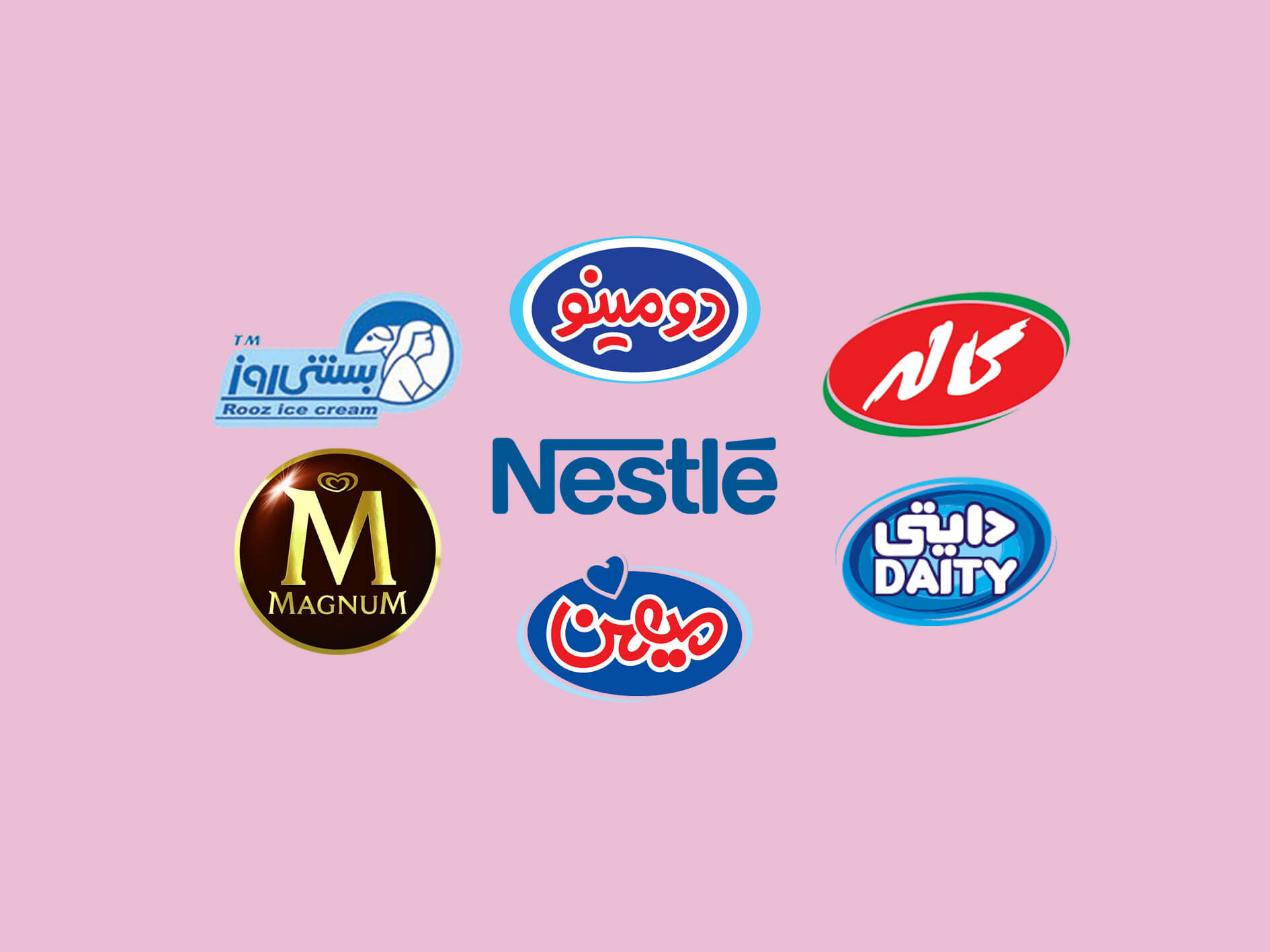 the-most-popular-ice-cream-brands-in-the-market